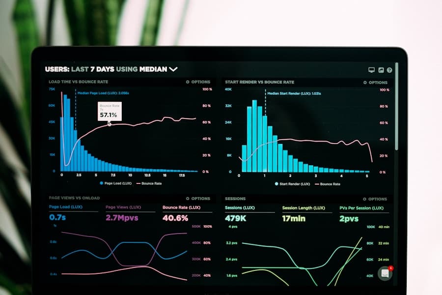Performance dashboard tracking swap fulfillment over time